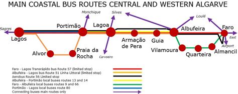 0943 bus route|Bus timetable Faro .
